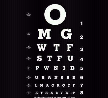 Eye Chart